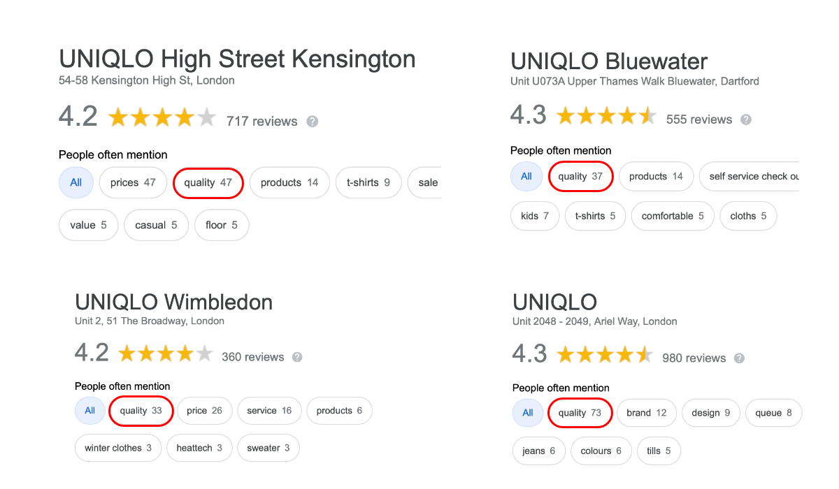 Positive google reviews on UNIQLO's stores